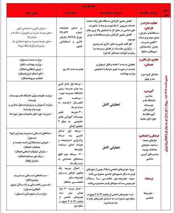 کرونا در مراغه، ملکان و هشترود بار دیگر صورت سرخ کرد