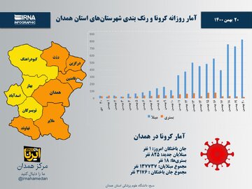 اینفوگرافیک/ آمار روزانه کرونا و رنگ‌بندی شهرستان‌های استان همدان