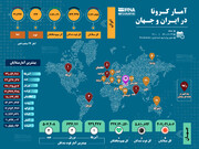 آمار کرونا در ایران و جهان (۱۴۰۰/۱۱/۲۲)