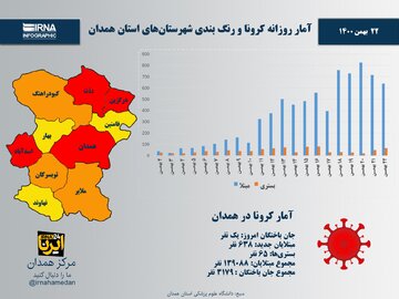 اینفوگرافیک/ آمار روزانه کرونا و رنگ‌بندی شهرستان‌های استان همدان