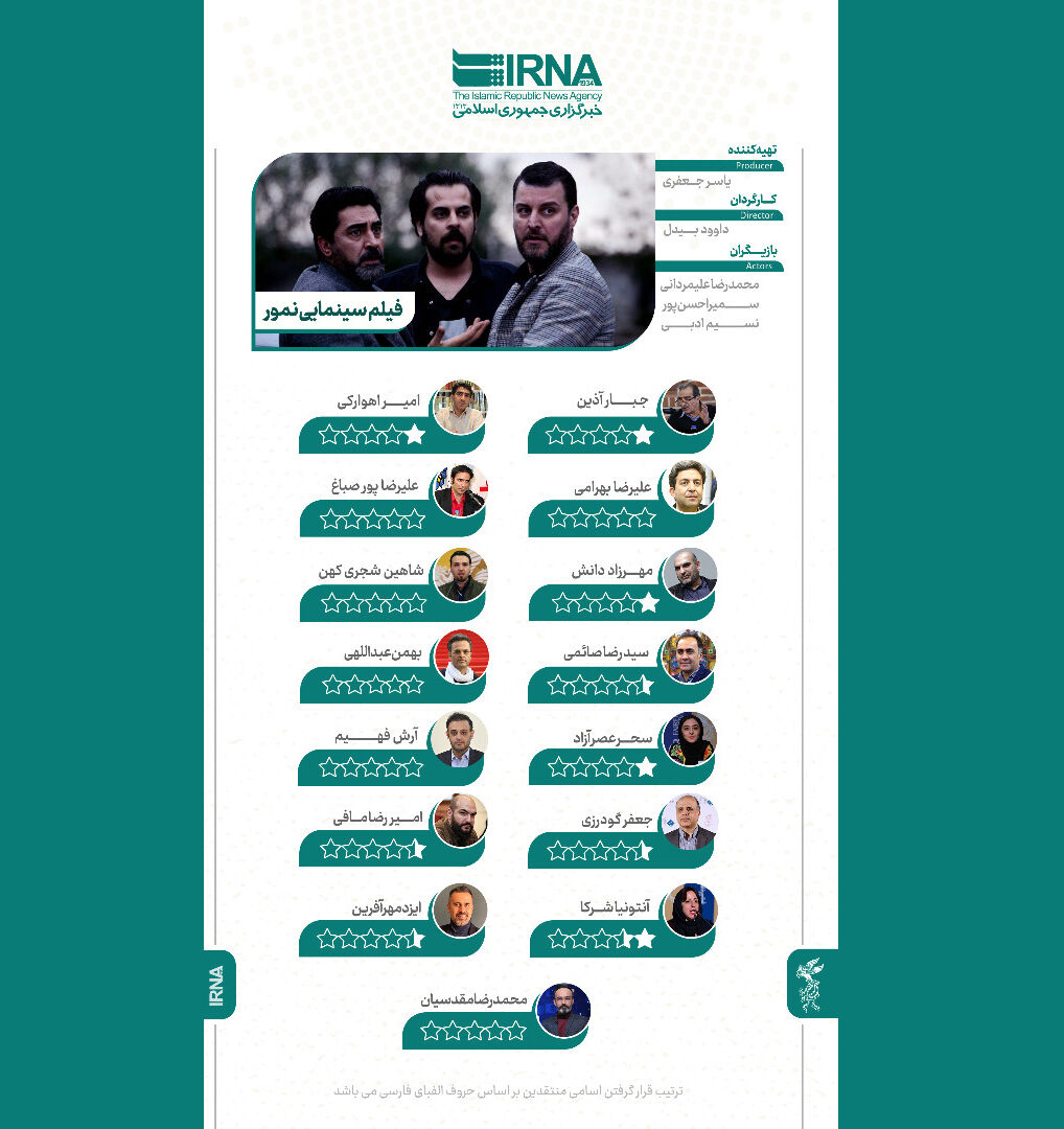 «نمور» به جمع کم فروغ های جدول منتقدان سینما پیوست