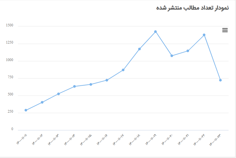 «موقعیتمهدی»؛ فیلم برگزیده کاربران توئیتر فارسی