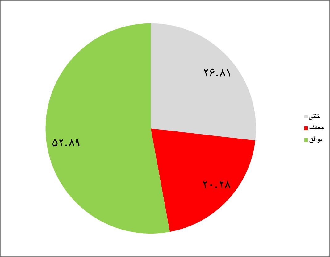 «موقعیتمهدی»؛ فیلم برگزیده کاربران توئیتر فارسی