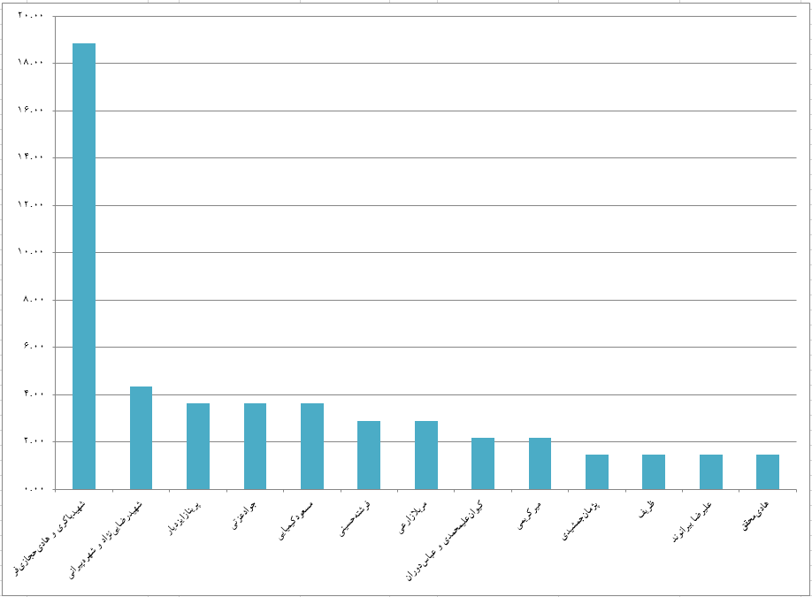 «موقعیتمهدی»؛ فیلم برگزیده کاربران توئیتر فارسی