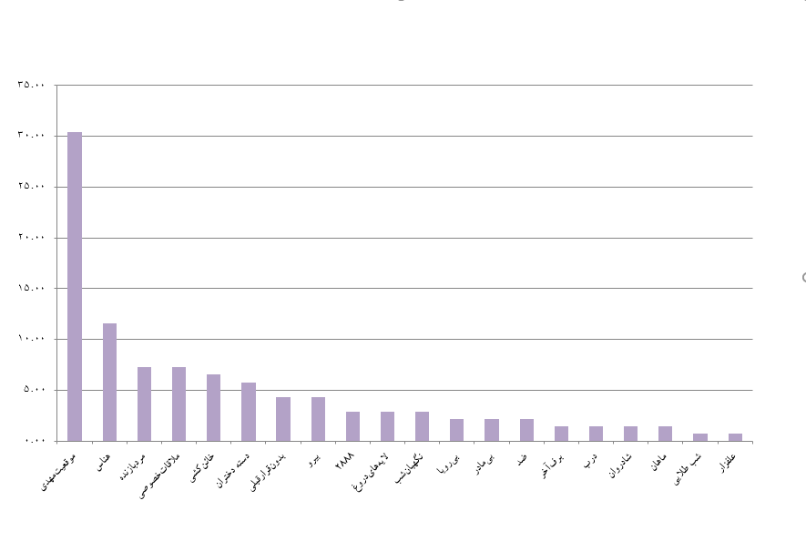 «موقعیتمهدی»؛ فیلم برگزیده کاربران توئیتر فارسی