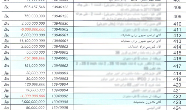 جزئیات پولپاشی انتخاباتی شرکت کروز
