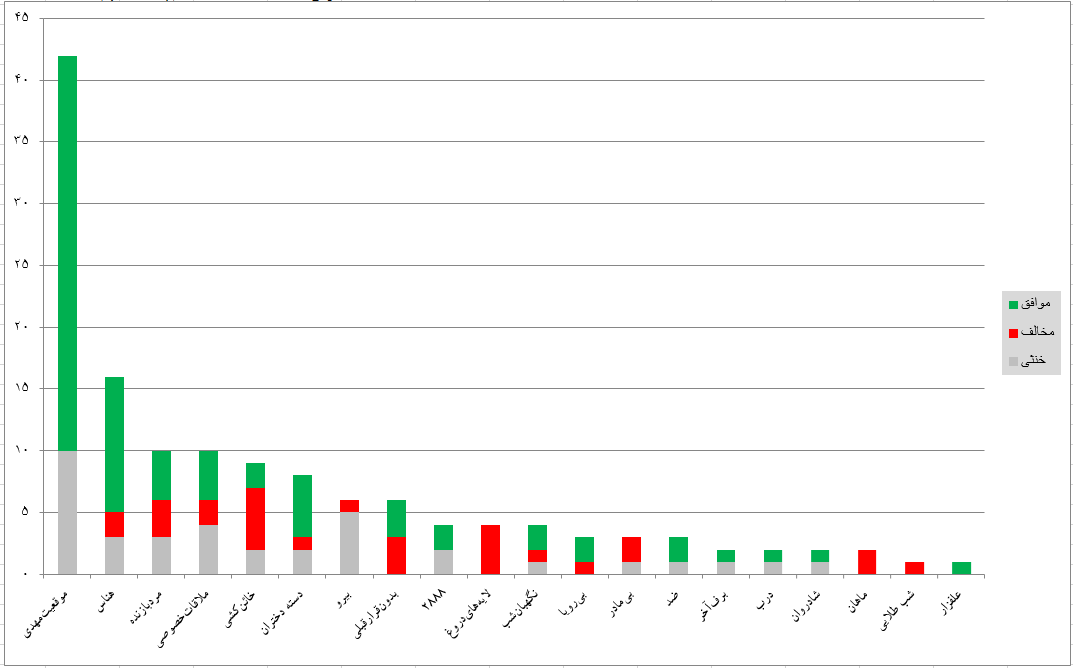 «موقعیتمهدی»؛ فیلم برگزیده کاربران توئیتر فارسی