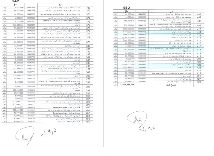 جزئیات پولپاشی انتخاباتی شرکت کروز