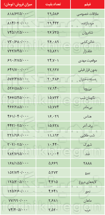 نشانه‌های بازگشت به دوران طبیعی سینما