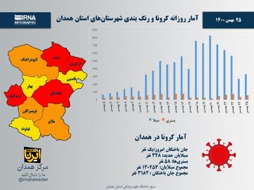 اینفوگرافیک/ آمار روزانه کرونا و رنگ‌بندی شهرستان‌های استان همدان