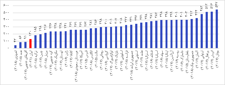 دسترسی عادلانه به خدمات پزشکی، از ایده تا واقعیت