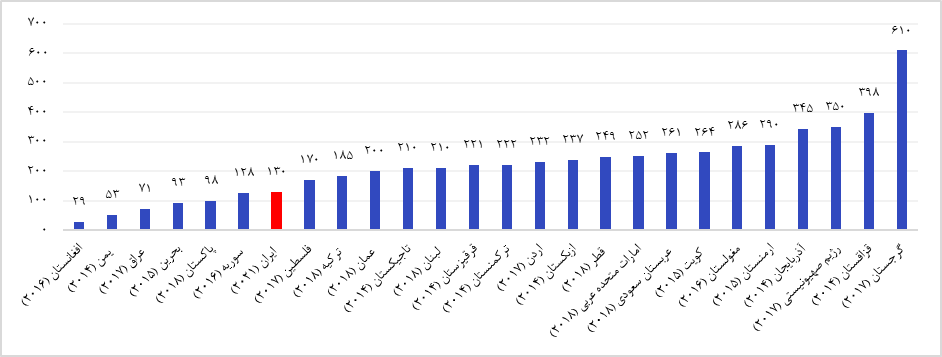 دسترسی عادلانه به خدمات پزشکی، از ایده تا واقعیت