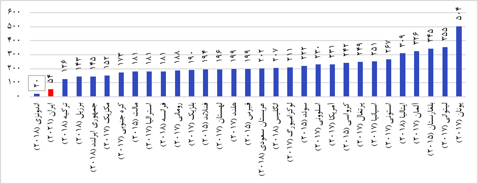 دسترسی عادلانه به خدمات پزشکی، از ایده تا واقعیت
