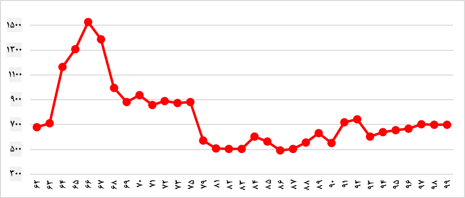 دسترسی عادلانه به خدمات پزشکی، از ایده تا واقعیت