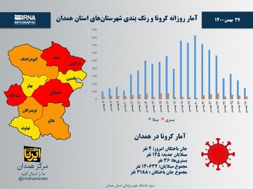 اینفوگرافیک/ آمار روزانه کرونا و رنگ‌بندی شهرستان‌های استان همدان