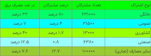 چلچراغ روشن دیار الوند در سایه چهار دهه خدمت 