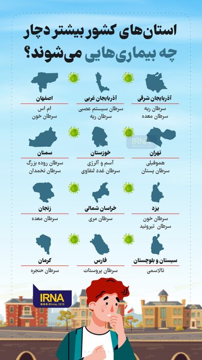 عادیانگاری سرطان یا آتش زیرخاکستر