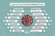 باورهای درست و نادرست درباره اُمیکرون