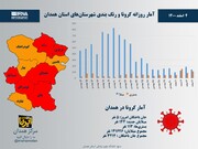 اینفوگرافیک/ آمار روزانه کرونا و رنگ‌بندی شهرستان‌های استان همدان