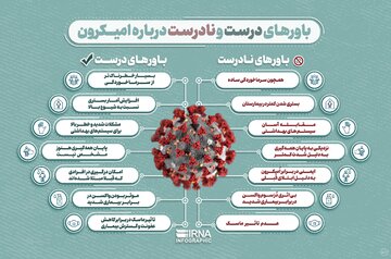 باورهای درست و نادرست درباره اُمیکرون