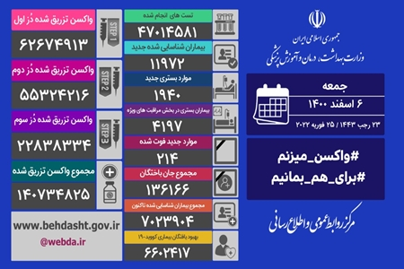 جان باختن 214 بیمار کرونایی / قربانیان کمتر از دیروز 2