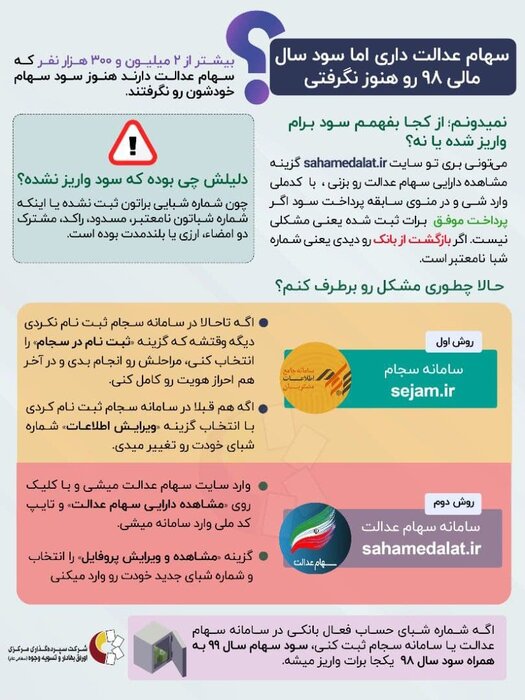 نحوه کسب اطلاعات مشمولان سهام عدالت از دریافت سودهای واریزی چگونه است؟
