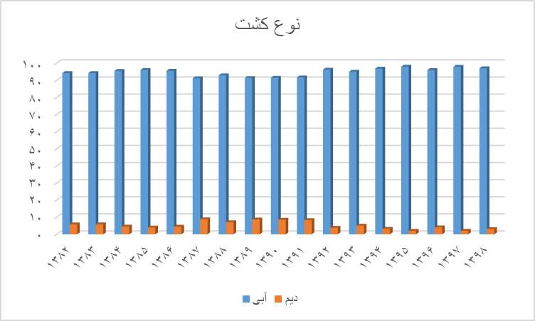 نباتات علوفهای، عاملی که منابع آب را تهدید میکند