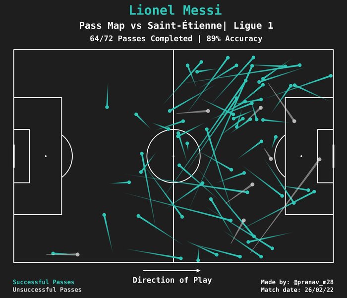 مسی، اُسکارِ مکمل را میخواهد؛ او را "شاه لیر" بخوانید