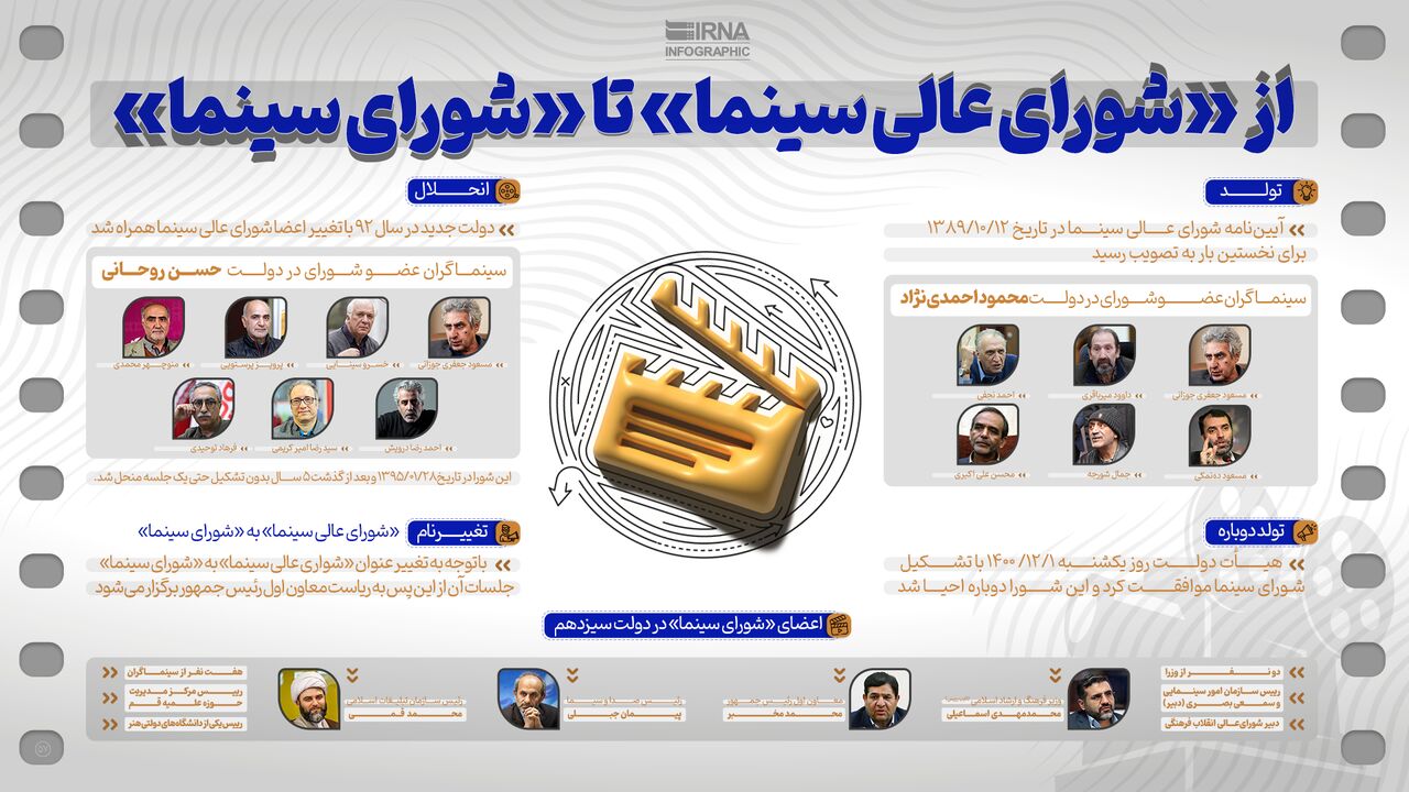 اهمیت احیای «شورای سینما» به روایت هنرمندان