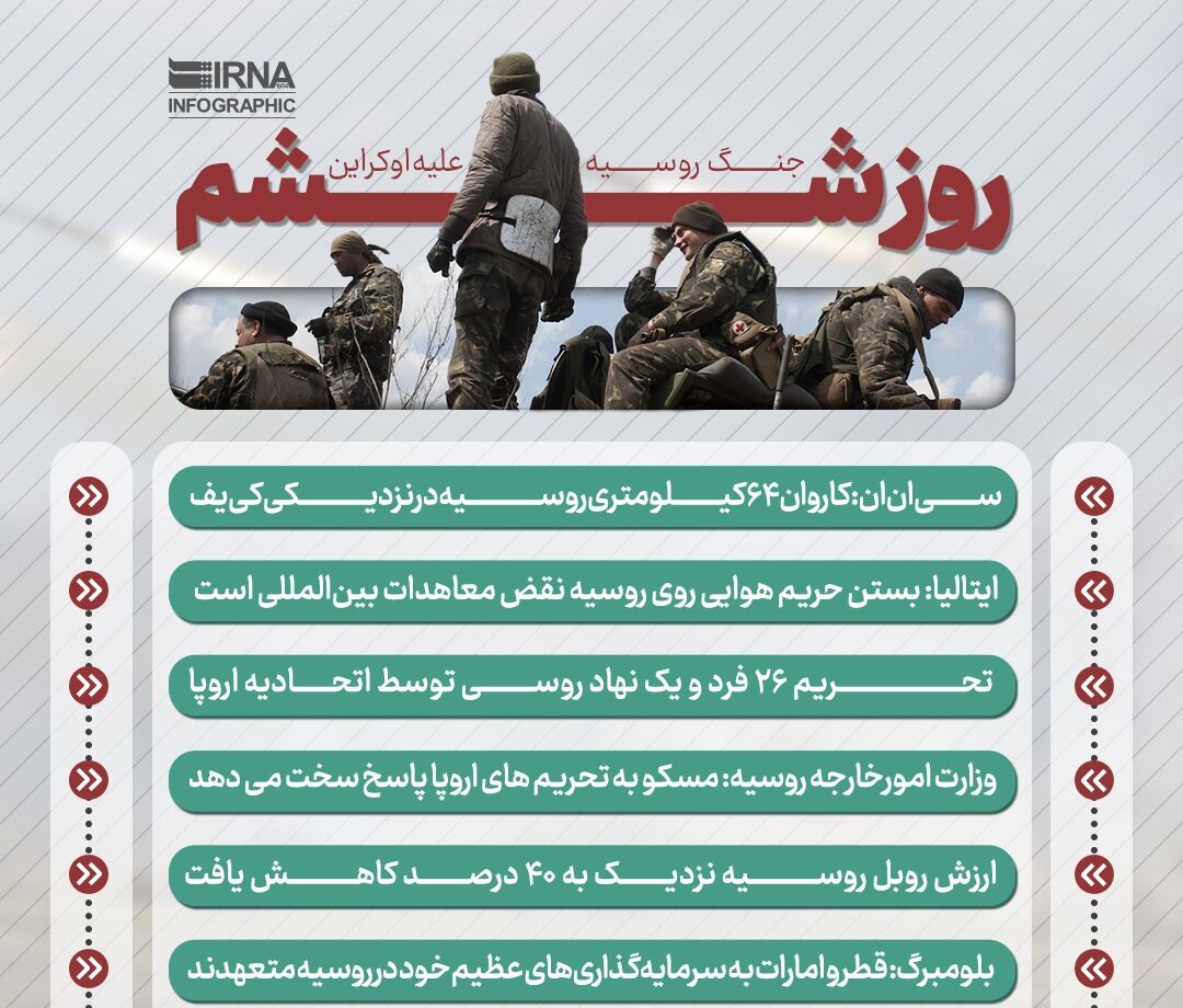 جنگ روسیه علیه اوکراین در روز ششم