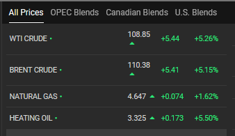 نفت ۱۱۰ دلاری شد/ عرضه ذخایر راهبردی نفت آمریکا بیتأثیر است
