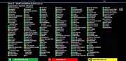 قطعنامه مجمع عمومی سازمان ملل علیه روسیه با ۱۴۱ رای موافق تصویب شد 