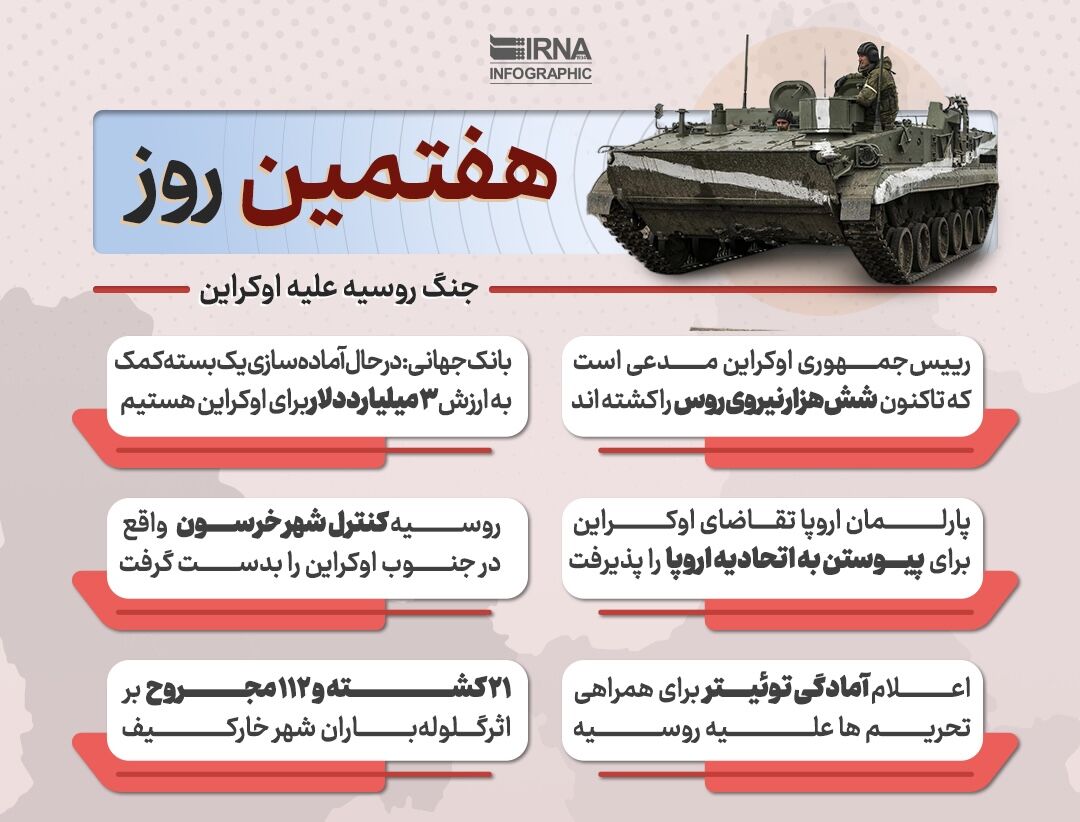 هفتمین روز جنگ روسیه علیه اوکراین