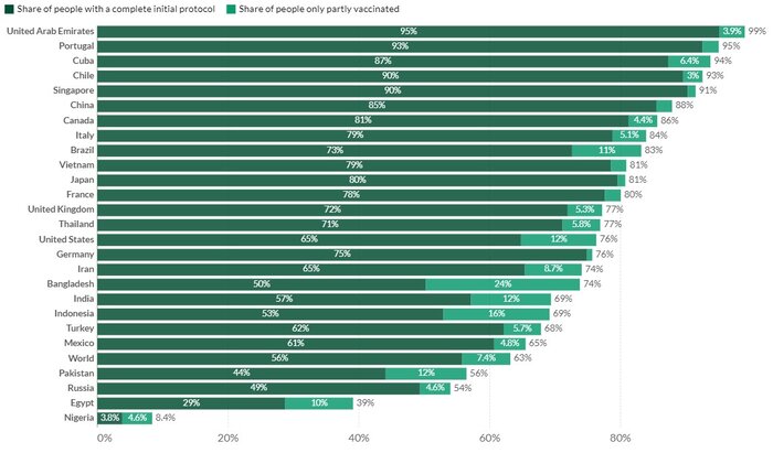 آیا واکسن کرونا، عامل ناباروری است؟