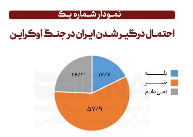 شهروندان تهرانی در مورد جنگ روسیه و اوکراین چه می‌گویند؟