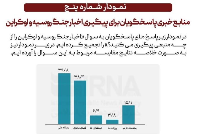 شهروندان تهرانی در مورد جنگ روسیه و اوکراین چه می‌گویند؟