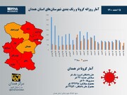 اینفوگرافیک/ آمار روزانه کرونا و رنگ‌بندی شهرستان‌های استان همدان