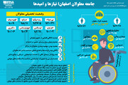 اینفوگرافیک: جامعه معلولان اصفهان؛ نیازها و امیدها