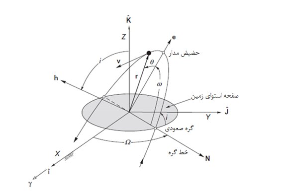 عملکرد خیرهکننده ماهوارهبر قاصد در تراز جهانی/ تزریق دقیق و بیعیب و نقص نور 2 در مدار