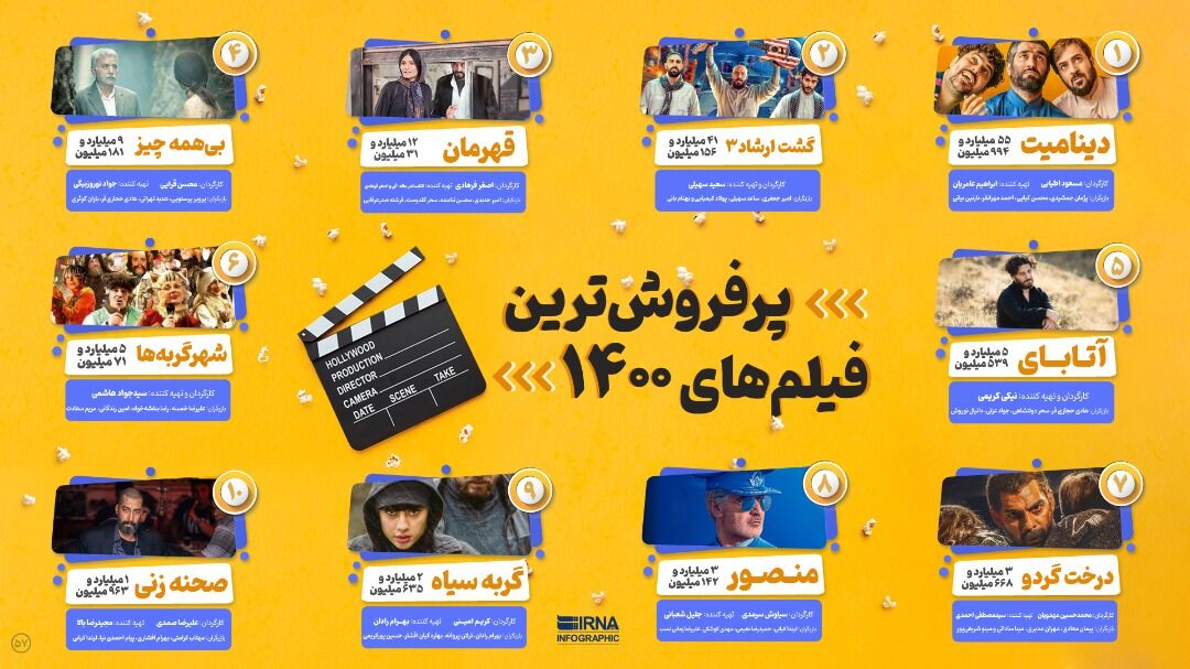 کدام فیلمها بار فروش گیشه کرونا زده 1400 را به دوش کشیدند