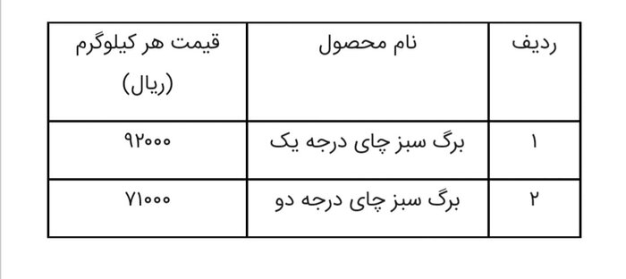 مصوبه اصلاح قیمت خرید تضمینی برگ سبز چای ابلاغ شد