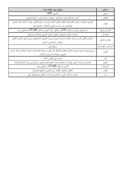 صدور مجوز 36 دوره آموزش کوتاه مدت علمی کاربردی تقاضا محور 2