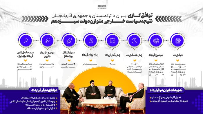 دولت چگونه سیاست خارجی را متوازنسازی کرد؟ 4