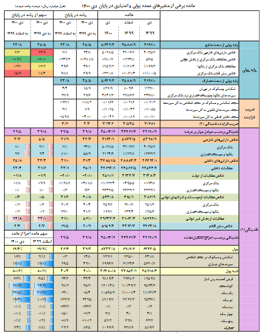 ثبات بازارهای ارز و طلا، نقدینگی سرگردان را راهی بانکها کرد