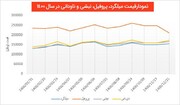 گزارش قیمت آهن و وضعیت بازار آهن آلات در سال ۱۴۰۰