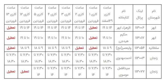 نحوه و زمان فعالیت کتابخانه‌های عمومی استان زنجان در ایام نوروز ۱۴۰۱ اعلام شد