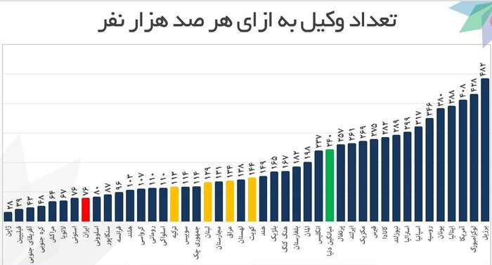 سایهروشنهای دستمزد وکالت در ایران