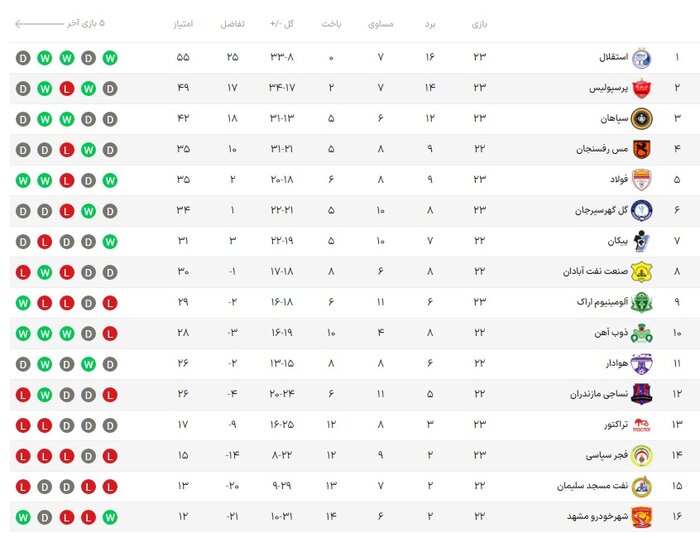 شهرخودرو مشهد - نساجی مازندران؛ نبرد برای سه امتیازِ آخر سال