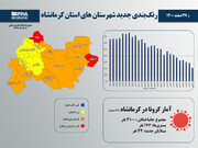 اینفوگرافیک/ رنگبندی جدید شهرستانهای استان کرمانشاه