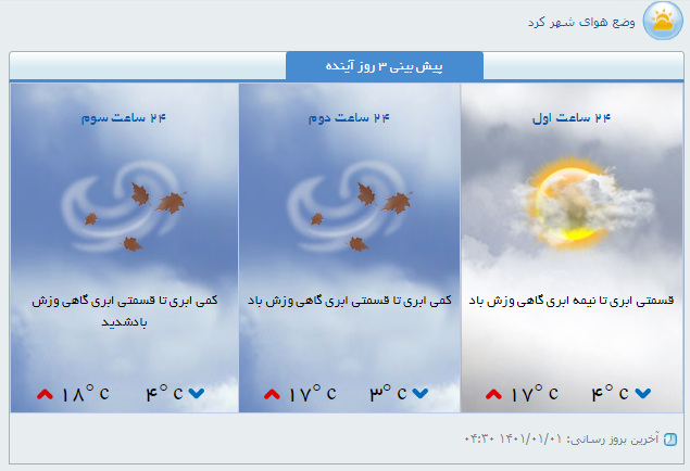 رگبارهای پراکنده برای برخی مناطق چهارمحال و بختیاری پیشبینی میشود
